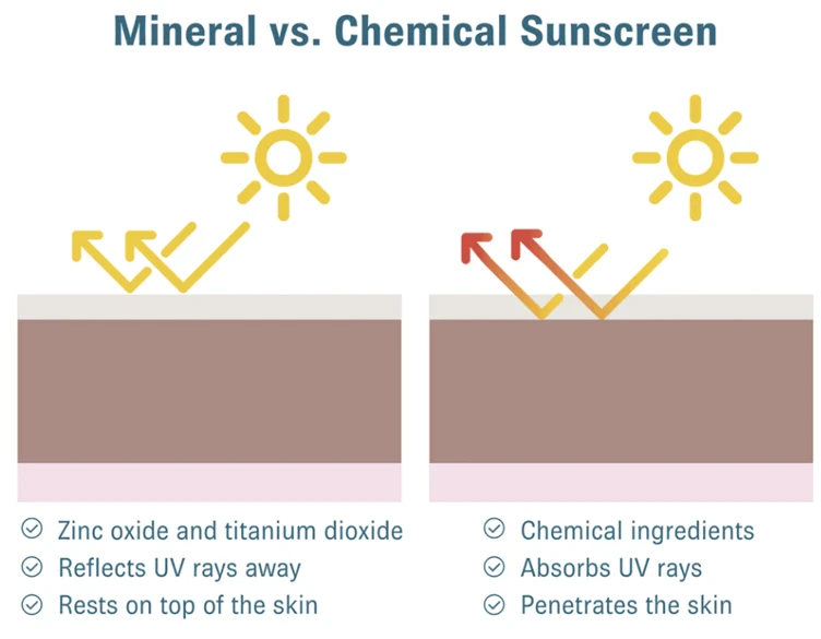 Mineral-vs-chemical-sunscreen-compare